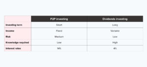 P2P Investing vs Dividend Growth Investing