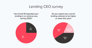 P2P lending impact