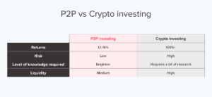 P2P lending vs crypto currency