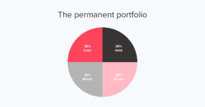 Permanent portfolio