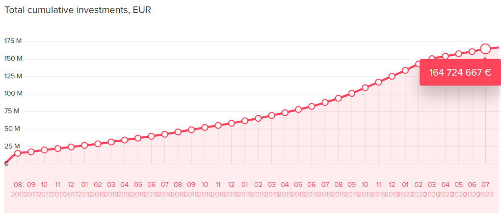 swaper-stats-july2020